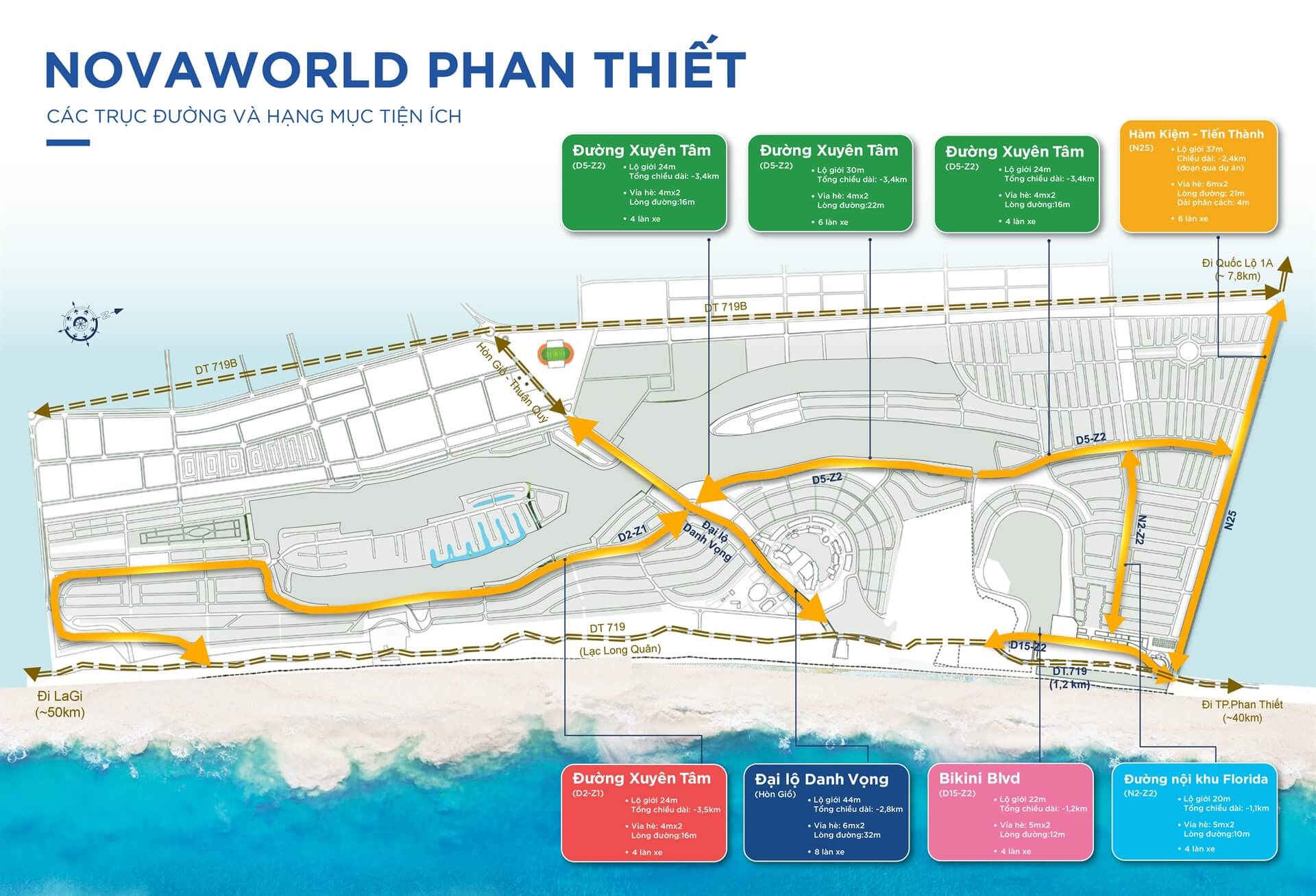Novaworld Phan Thiet